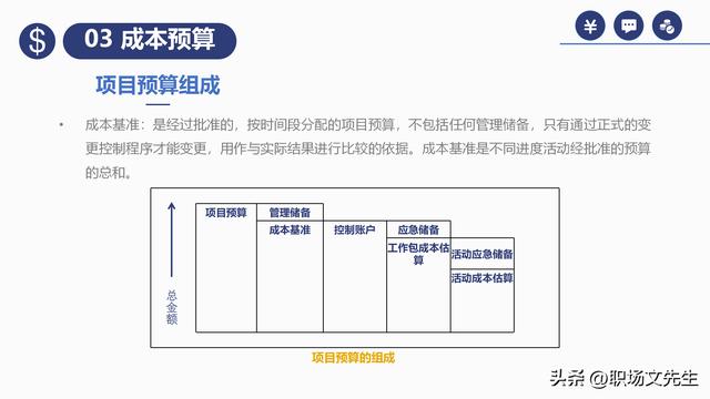 項(xiàng)目預(yù)算組成，42頁(yè)項(xiàng)目成本管理培訓(xùn)課件，項(xiàng)目成本控制的方法（第九章項(xiàng)目成本管理）