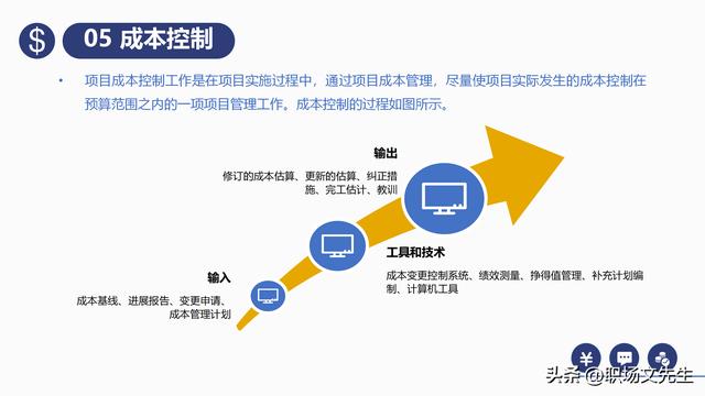 項(xiàng)目預(yù)算組成，42頁(yè)項(xiàng)目成本管理培訓(xùn)課件，項(xiàng)目成本控制的方法（第九章項(xiàng)目成本管理）