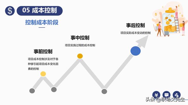 項(xiàng)目預(yù)算組成，42頁(yè)項(xiàng)目成本管理培訓(xùn)課件，項(xiàng)目成本控制的方法（第九章項(xiàng)目成本管理）