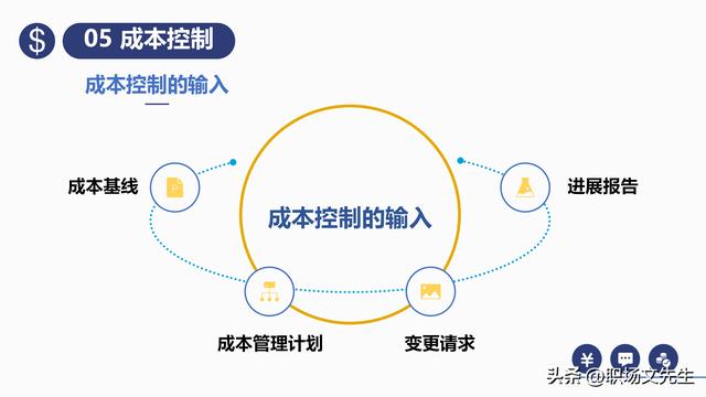 項(xiàng)目預(yù)算組成，42頁(yè)項(xiàng)目成本管理培訓(xùn)課件，項(xiàng)目成本控制的方法（第九章項(xiàng)目成本管理）