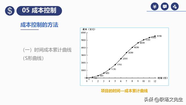 項(xiàng)目預(yù)算組成，42頁(yè)項(xiàng)目成本管理培訓(xùn)課件，項(xiàng)目成本控制的方法（第九章項(xiàng)目成本管理）