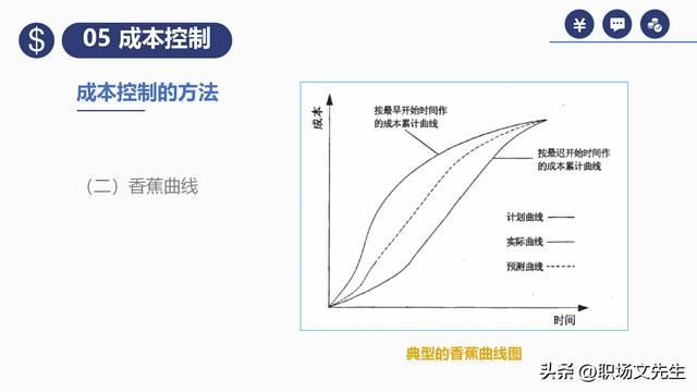 項(xiàng)目預(yù)算組成，42頁(yè)項(xiàng)目成本管理培訓(xùn)課件，項(xiàng)目成本控制的方法（第九章項(xiàng)目成本管理）
