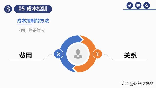 項(xiàng)目預(yù)算組成，42頁(yè)項(xiàng)目成本管理培訓(xùn)課件，項(xiàng)目成本控制的方法（第九章項(xiàng)目成本管理）