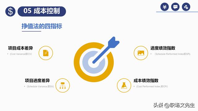 項(xiàng)目預(yù)算組成，42頁(yè)項(xiàng)目成本管理培訓(xùn)課件，項(xiàng)目成本控制的方法（第九章項(xiàng)目成本管理）