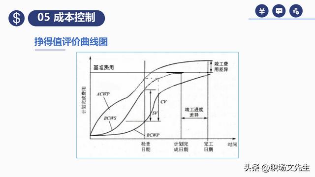 項(xiàng)目預(yù)算組成，42頁(yè)項(xiàng)目成本管理培訓(xùn)課件，項(xiàng)目成本控制的方法（第九章項(xiàng)目成本管理）