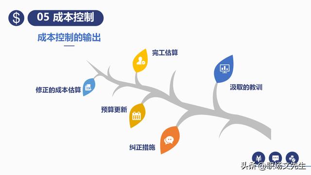 項(xiàng)目預(yù)算組成，42頁(yè)項(xiàng)目成本管理培訓(xùn)課件，項(xiàng)目成本控制的方法（第九章項(xiàng)目成本管理）