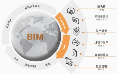 bim在建筑施工階段的應(yīng)用有哪些？?jī)?yōu)點(diǎn)有哪些？（施工階段BIM應(yīng)用的優(yōu)點(diǎn)）