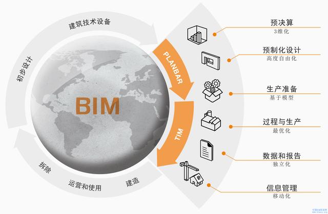 bim在建筑施工階段的應用有哪些？優(yōu)點有哪些？（施工階段BIM應用的優(yōu)點）