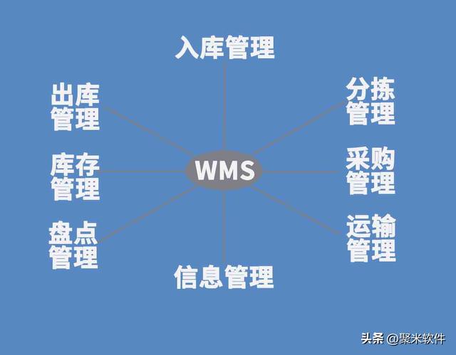 倉(cāng)庫(kù)管理軟件究竟有沒(méi)有用，值得入手嗎？（倉(cāng)庫(kù)管理用什么軟件好）
