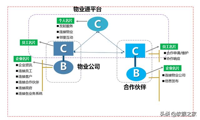 常用物業(yè)管理軟件有哪些？軟服之家常用物業(yè)管理軟件專輯推薦（物業(yè)管理用什么軟件）