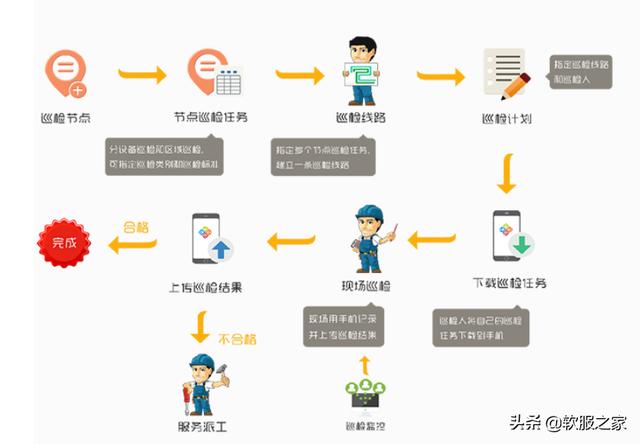 常用物業(yè)管理軟件有哪些？軟服之家常用物業(yè)管理軟件專輯推薦（物業(yè)管理用什么軟件）