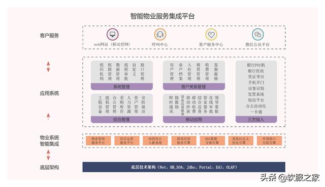 常用物業(yè)管理軟件有哪些？軟服之家常用物業(yè)管理軟件專輯推薦（物業(yè)管理用什么軟件）