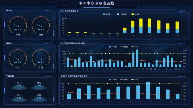 開工！物業(yè)管理不煩惱，10套炫酷大屏模板，讓你贏在起跑線上（物業(yè)新年布置美篇）