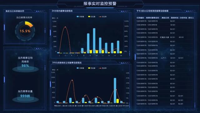 開工！物業(yè)管理不煩惱，10套炫酷大屏模板，讓你贏在起跑線上（物業(yè)新年布置美篇）