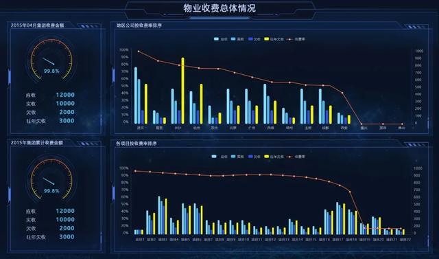開工！物業(yè)管理不煩惱，10套炫酷大屏模板，讓你贏在起跑線上（物業(yè)新年布置美篇）