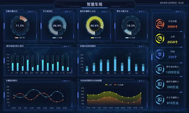 開工！物業(yè)管理不煩惱，10套炫酷大屏模板，讓你贏在起跑線上（物業(yè)新年布置美篇）