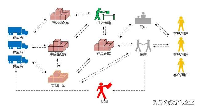 智能倉儲管理（WMS）系統(tǒng)建設(shè)理念（詳解智能倉儲wms系統(tǒng)）