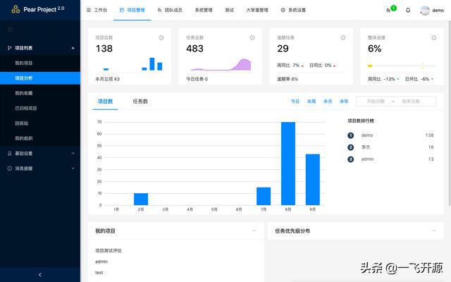 [開(kāi)源]一款任務(wù)協(xié)同項(xiàng)目管理系統(tǒng)，可打造一個(gè)實(shí)用的協(xié)同工作平臺(tái)
