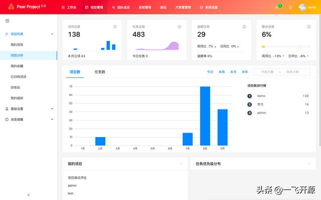 [開(kāi)源]一款任務(wù)協(xié)同項(xiàng)目管理系統(tǒng)，可打造一個(gè)實(shí)用的協(xié)同工作平臺(tái)