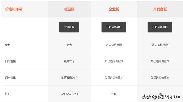 「ONLYOFFICE」一個全能免費(fèi)神仙級的開源協(xié)作辦公套件（onlyoffice插件開發(fā)）
