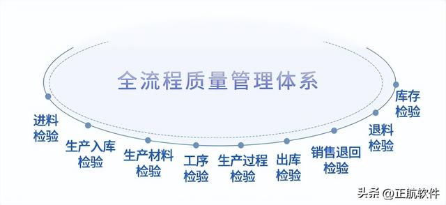 非標(biāo)自動化設(shè)備企業(yè)如何借助ERP系統(tǒng)，做好產(chǎn)品質(zhì)量管理？（非標(biāo)設(shè)備ERP）