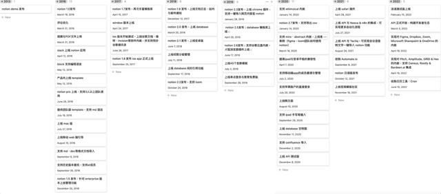 萬字長文拆解Notion：PLG模式，估值百億，團(tuán)隊不到200人