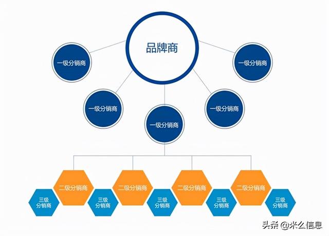 分銷電商app開發(fā)系統(tǒng)功能特點(diǎn)簡介（o2o電商app開發(fā)）