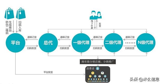 分銷電商app開發(fā)系統(tǒng)功能特點(diǎn)簡介（o2o電商app開發(fā)）
