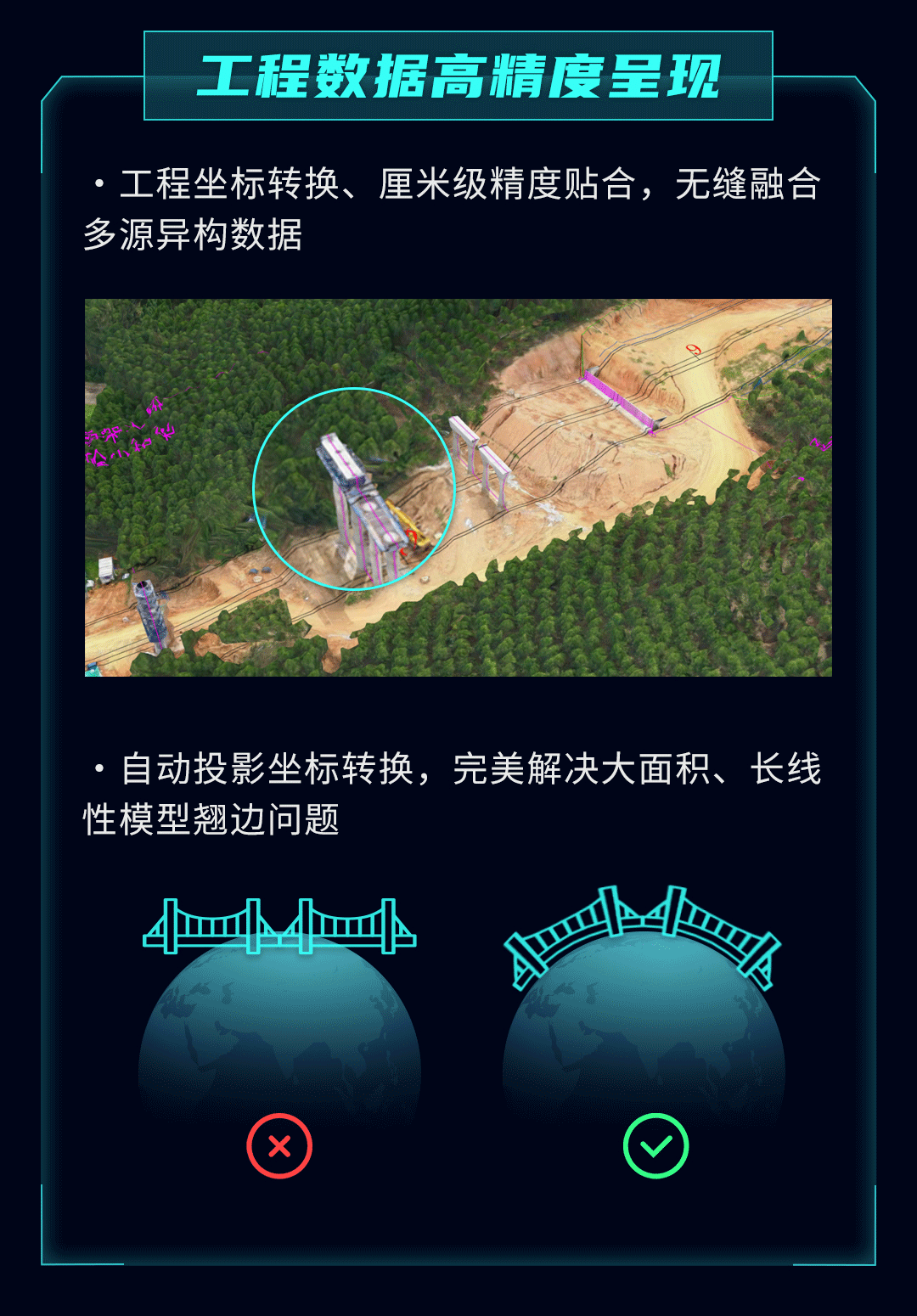 圖新地球 GIS+BIM工程設(shè)計、施工數(shù)字化管理解決方案（bim與gis在建筑施工管理可視化的具體應(yīng)用）