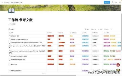 如何在 FLowUs 、Notion 等筆記軟件中建立「書籍管理系統(tǒng)」？