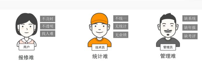易報修、的修、報修管家和青鳥云報修哪個好？（青鳥報修云免費嗎）