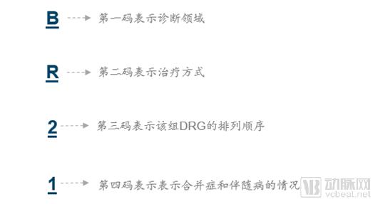 DRGs將為支付方、醫(yī)院、醫(yī)生、患者、藥械企業(yè)帶來什么影響？（drgs支付方式對(duì)醫(yī)院運(yùn)營(yíng)的影響和應(yīng)對(duì)）