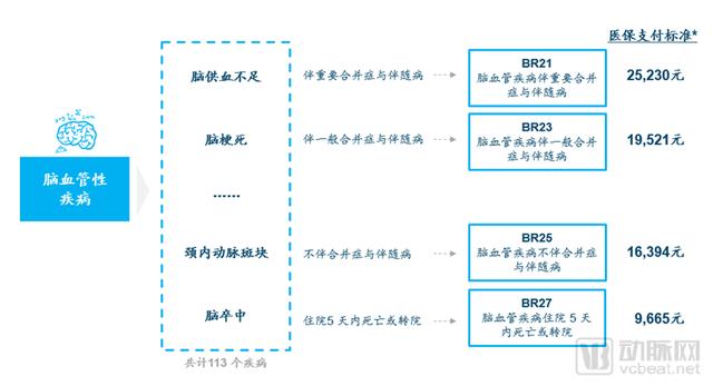 DRGs將為支付方、醫(yī)院、醫(yī)生、患者、藥械企業(yè)帶來什么影響？（drgs支付方式對(duì)醫(yī)院運(yùn)營(yíng)的影響和應(yīng)對(duì)）