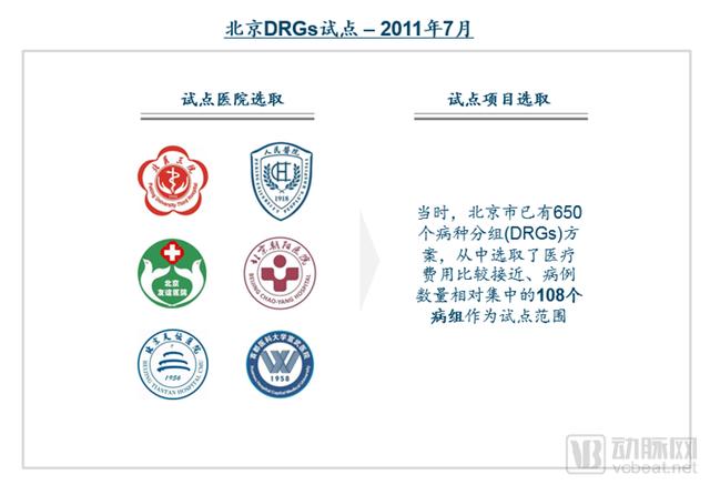 DRGs將為支付方、醫(yī)院、醫(yī)生、患者、藥械企業(yè)帶來什么影響？（drgs支付方式對(duì)醫(yī)院運(yùn)營(yíng)的影響和應(yīng)對(duì)）