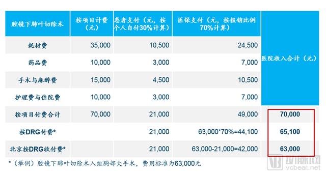 DRGs將為支付方、醫(yī)院、醫(yī)生、患者、藥械企業(yè)帶來什么影響？（drgs支付方式對(duì)醫(yī)院運(yùn)營(yíng)的影響和應(yīng)對(duì)）