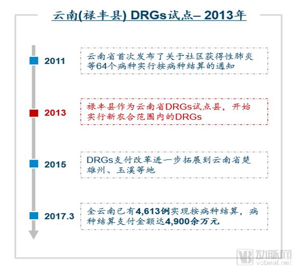 DRGs將為支付方、醫(yī)院、醫(yī)生、患者、藥械企業(yè)帶來什么影響？（drgs支付方式對(duì)醫(yī)院運(yùn)營(yíng)的影響和應(yīng)對(duì)）