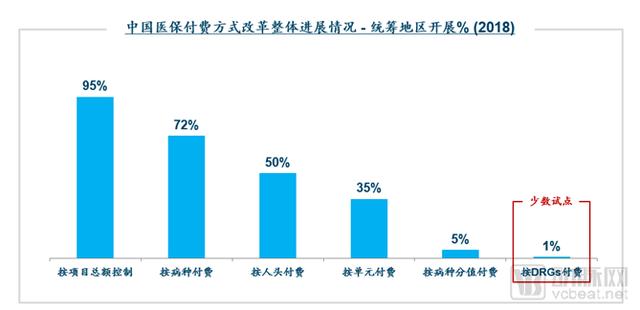 DRGs將為支付方、醫(yī)院、醫(yī)生、患者、藥械企業(yè)帶來什么影響？（drgs支付方式對(duì)醫(yī)院運(yùn)營(yíng)的影響和應(yīng)對(duì)）