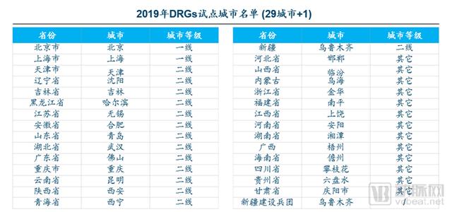 DRGs將為支付方、醫(yī)院、醫(yī)生、患者、藥械企業(yè)帶來什么影響？（drgs支付方式對(duì)醫(yī)院運(yùn)營(yíng)的影響和應(yīng)對(duì)）