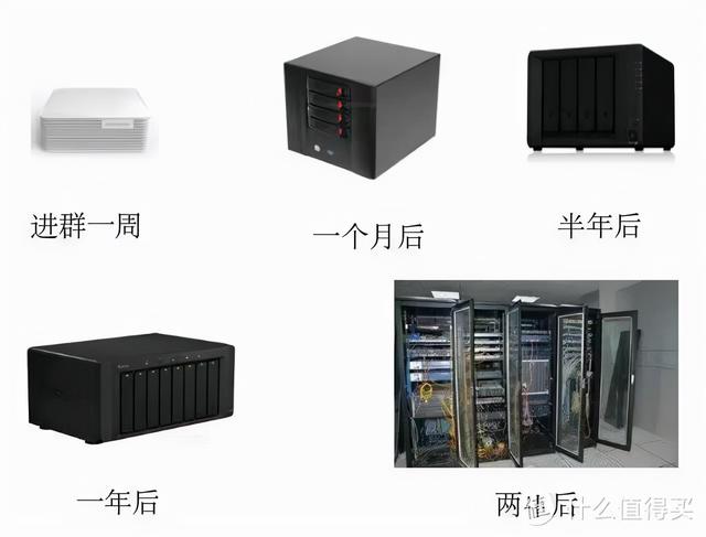 NAS小白湊過來！大佬講解NAS到底是什么？能做些什么？（nas是做什么的）
