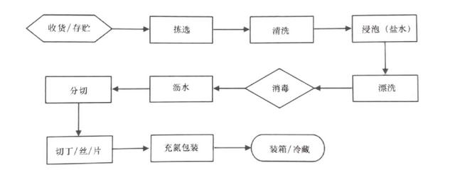 中央廚房建設難？觀麥調(diào)研30家央廚，給你5大建議（中央廚房的發(fā)展和困局）
