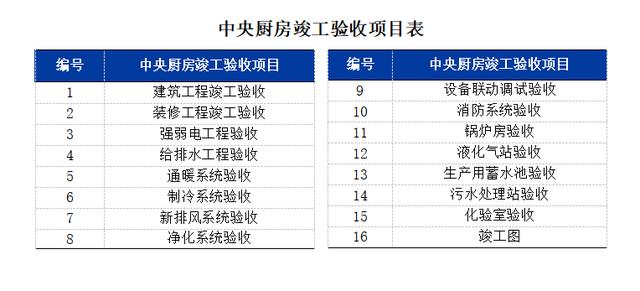 中央廚房建設難？觀麥調(diào)研30家央廚，給你5大建議（中央廚房的發(fā)展和困局）