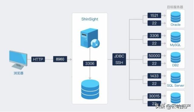 云吶｜AIOps,ITIL網(wǎng)絡運維管理軟件，讓你的運維更安全（云平臺運維管理）
