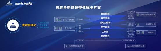 發(fā)力智能算法云，「蓋雅工場」推出智能勞動力管理解決方案