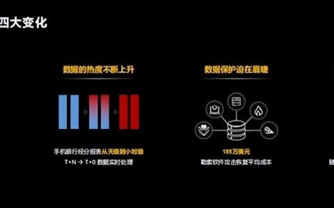 數(shù)據(jù)應(yīng)用迎新變化、華為數(shù)據(jù)存儲(chǔ)新平臺(tái)、新能力助伙伴獲新價(jià)值