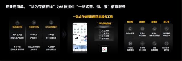 數(shù)據(jù)應用迎新變化、華為數(shù)據(jù)存儲新平臺、新能力助伙伴獲新價值