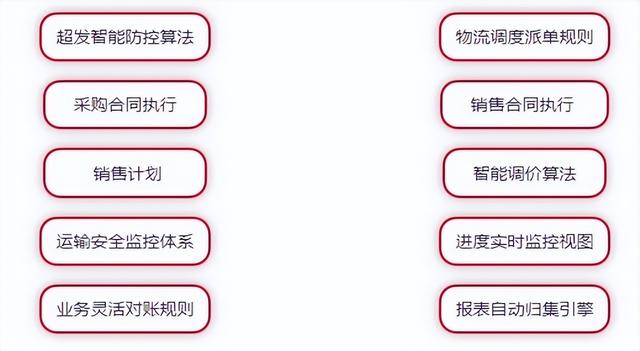 有了ERP還需要供應鏈管理系統(tǒng)嗎？兩者區(qū)別是什么？（erp系統(tǒng)和供應鏈系統(tǒng)區(qū)別）