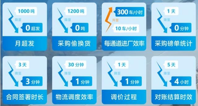 有了ERP還需要供應鏈管理系統(tǒng)嗎？兩者區(qū)別是什么？（erp系統(tǒng)和供應鏈系統(tǒng)區(qū)別）