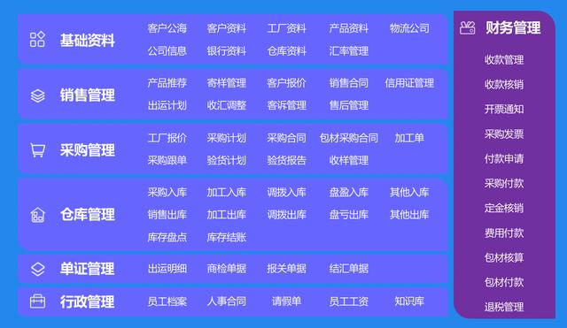 暢想外貿(mào)業(yè)務(wù)管理系統(tǒng)升級(jí)至Q9版本，系統(tǒng)趨于完美，強(qiáng)烈推薦（暢想外貿(mào)業(yè)務(wù)管理系統(tǒng)安裝）