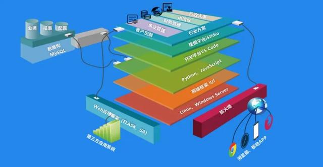 暢想外貿(mào)業(yè)務(wù)管理系統(tǒng)升級(jí)至Q9版本，系統(tǒng)趨于完美，強(qiáng)烈推薦（暢想外貿(mào)業(yè)務(wù)管理系統(tǒng)安裝）