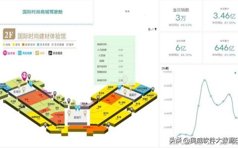 結(jié)合地圖做商場管理分析報(bào)表，BI工具做得怎樣？